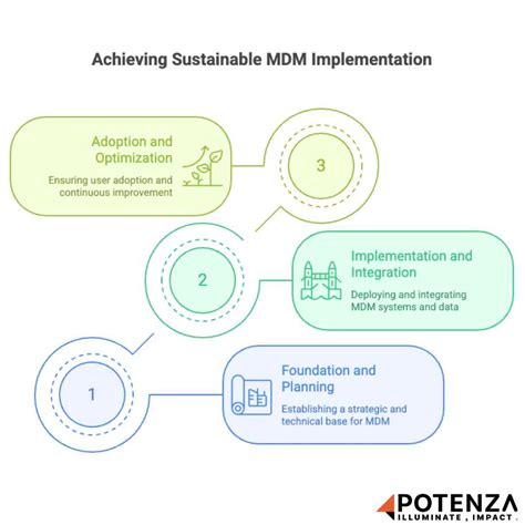 Master Data Management Challenges 的图像结果