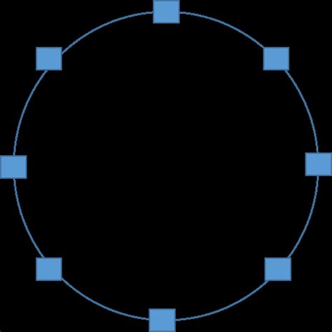 Circular Array Java 的图像结果