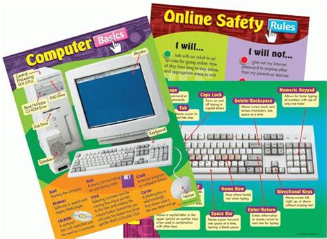 ICT Basics 的图像结果