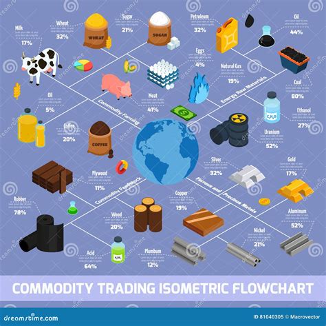 Commodity Tutorial Chart 的图像结果