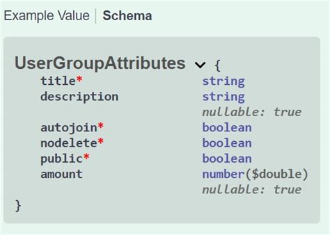 Image result for Group Code Meaning