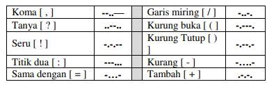 Image result for Joint Probability Distribution Example