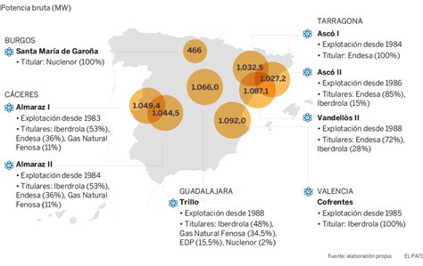 Centrales nucleares españolas | Economía | EL PAÍS