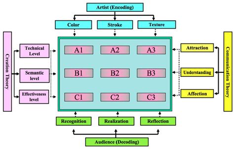 Communication Matrix- Style Example 的图像结果