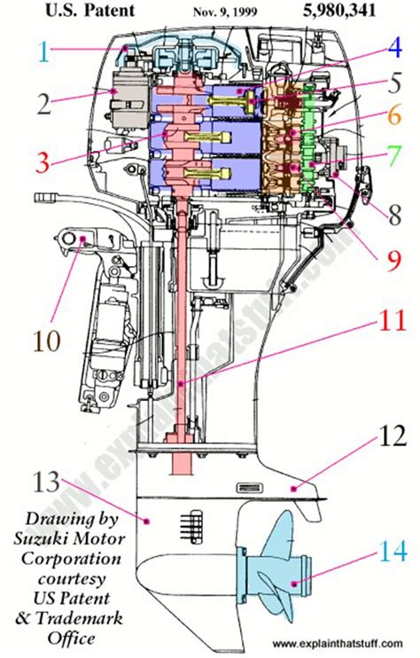 How Does Outboard Motor Nomenclature Work 的图像结果