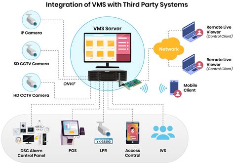 Image result for Physical Security Systems