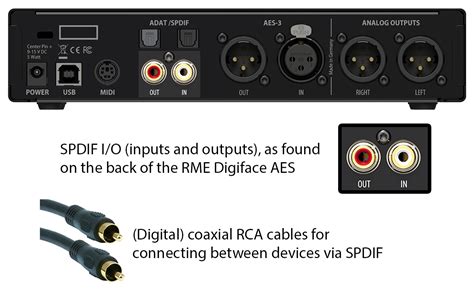 Image result for Preamplifier with SPDIF Input