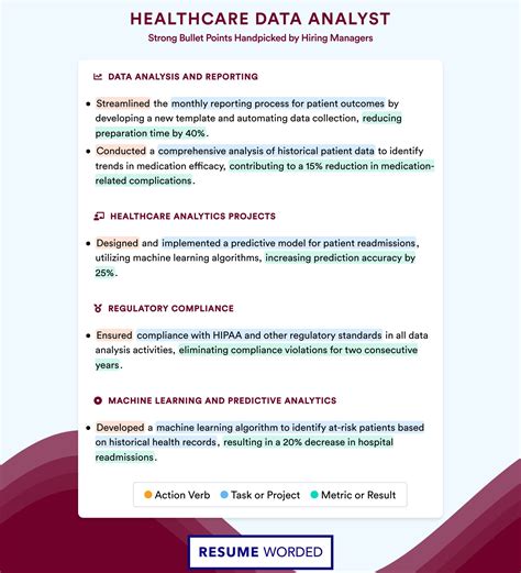 Healthcare Data Analyst Resume Examples for 2025 | Resume Worded