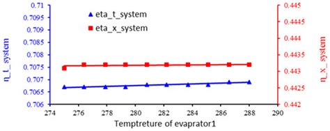 Thermodynamic Analysis and Optimization of the Micro-CCHP System with a ...