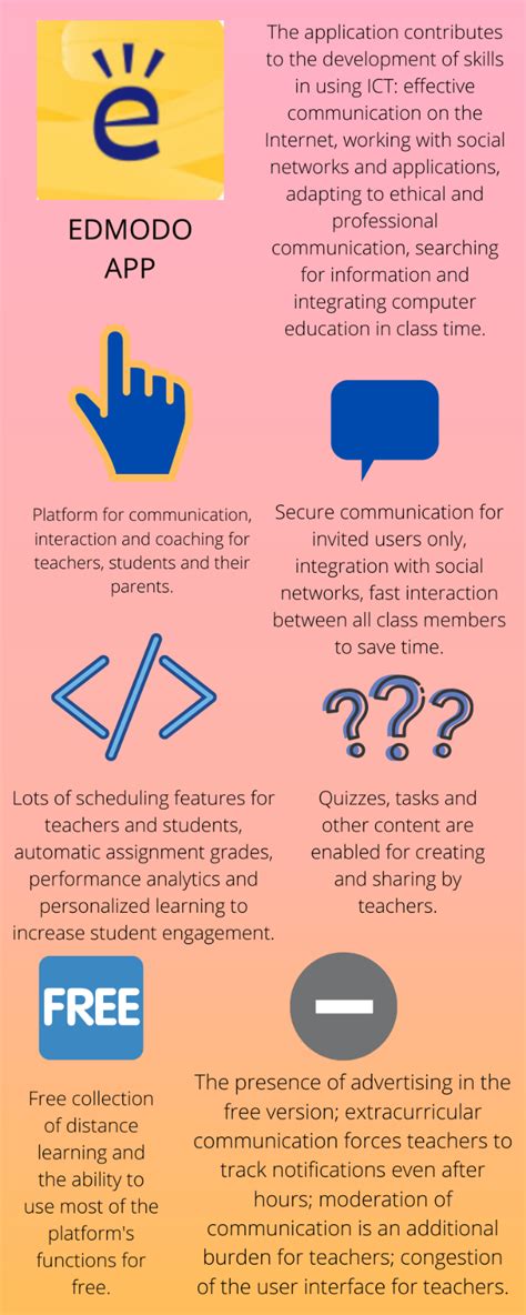 Image result for Edmodo Student Example