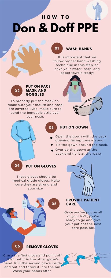 Healthcare P - Don & Doff PPE WASH HANDS It is important that we follow proper hand washing ...