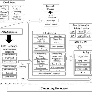 Image result for Crash Data Creative Visualization