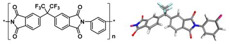 Experimental Mixed-Gas Permeability, Sorption and Diffusion of CO2-CH4 ...
