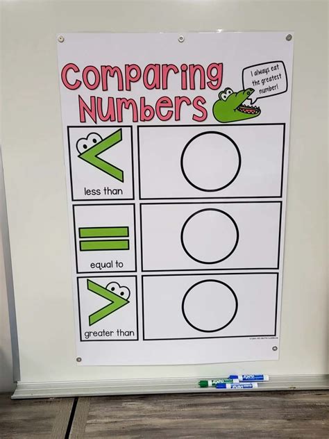 Image result for Comparing Numbers Teaching Chart