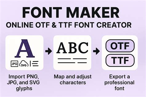 Creador de fuentes OTF y TTF en línea - Transforme sus dibujos e ...