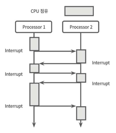Image result for Do INTJs Multi Task
