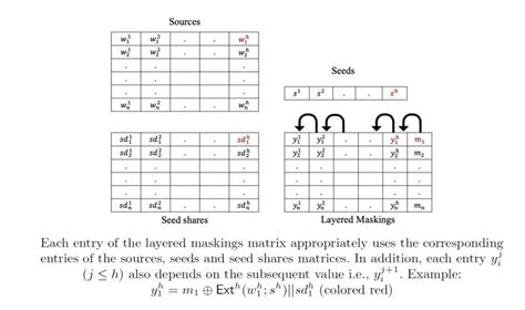 Division of EECS, IISc Bangalore