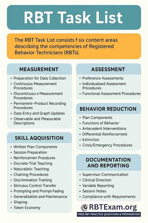 RBT® Task List by (BACB) 2025 Explained: What Every Behavior Technician ...