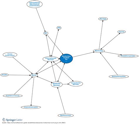 Deutsches Institut für Normung e.V. (DIN) • Definition | Gabler ...