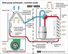 Image result for Troubleshooting HVAC Electrical Problems