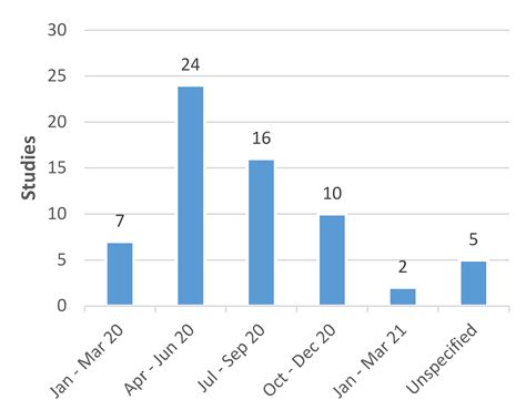 Knowledge, Attitudes, and Behavior Related to COVID-19 Testing: A Rapid ...