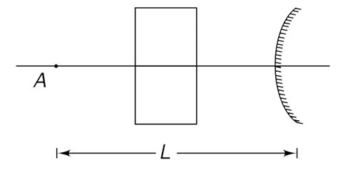 A point object (A) is kept at a distance (L) from a convex mirror on ...