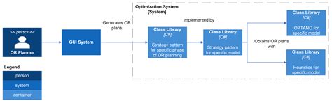 A System Development Lifecycle Approach for the Development of Decision ...