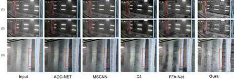 Dehazing Algorithm Block Diagram Using Deep Learning 的图像结果