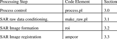 Image result for Processing Code Examples