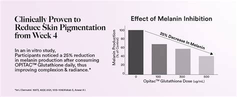 Wellbeing Nutrition Skin Fuel Glutathione Tablets for Glowing Skin ...
