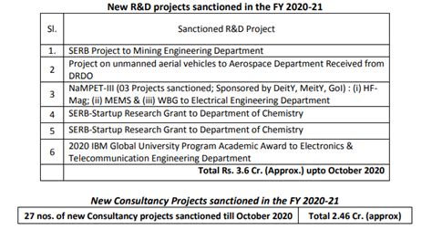 Research and Consultancy Cell | IIEST