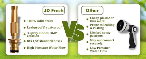 JD Fresh High Pressure Water Spray Gun for Car Washing/Bike/Adjustable ...