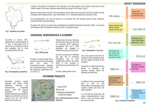 Problems & Prospects of Housing: A Study of Homelessness | CEPT - Portfolio