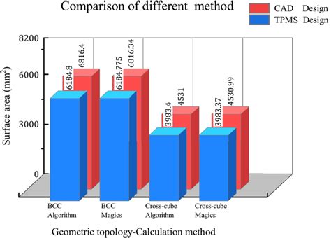 Calculation Methods 的图像结果
