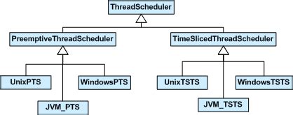 Image result for Bridge Design Pattern Example