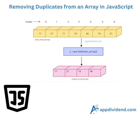 Image result for How to Get Only Unique Values in Two Array JavaScript