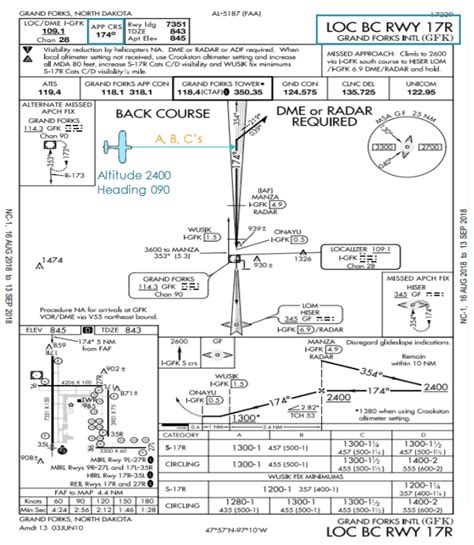 Image result for Back Course