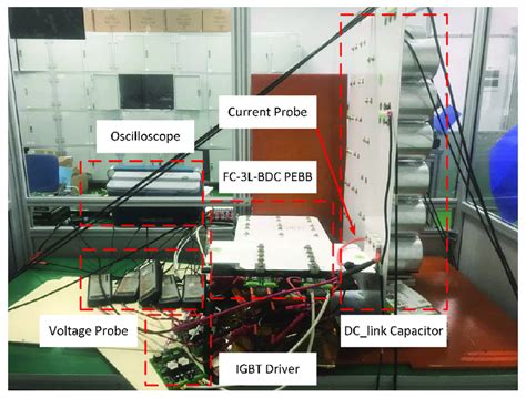 Test Bench 的图像结果