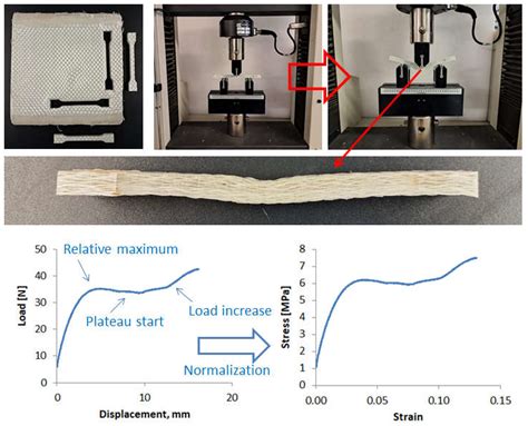 Compression Molding of PE Matrix/GF Fabric Reinforced Thick Laminates ...