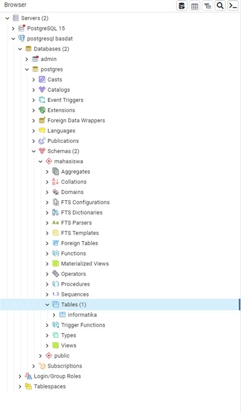 Image result for Java PostgreSQL CRUD