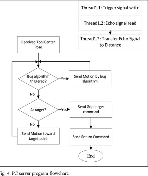 Image result for Bug Algorithm Python