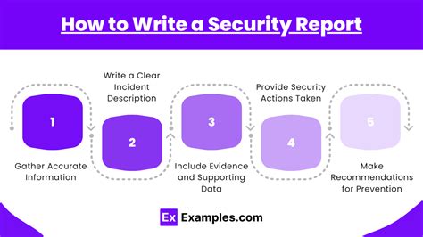 Image result for Security Assessment Report Examples