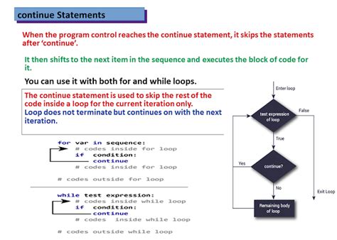 Image result for Python Nested for Loop and Continue
