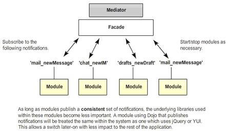 Sharing Structure in JavaScript 的图像结果