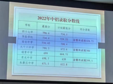 2022年天津北辰普高中考录取分数线公布_初三网