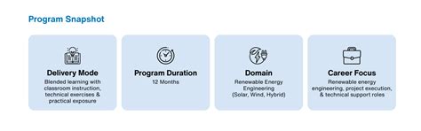 Advance Diploma in Renewable Energy Engineering (ADREE)
