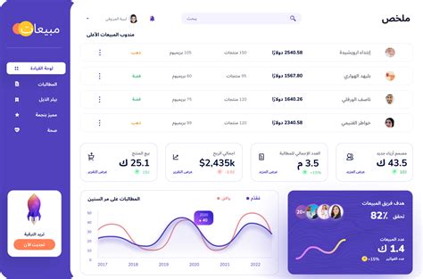 Image result for Admin Dashboard Design