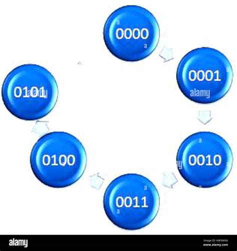 How to Count Binary 的图像结果