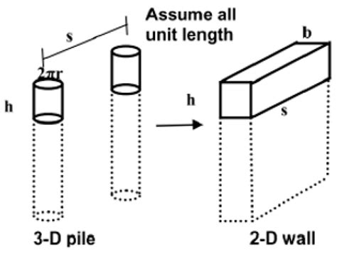 Soil–Structure Interactions in a Capped CBP Wall System Triggered by ...