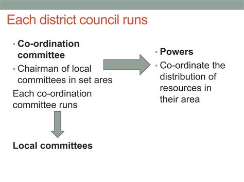 Functions of Local Government 的图像结果